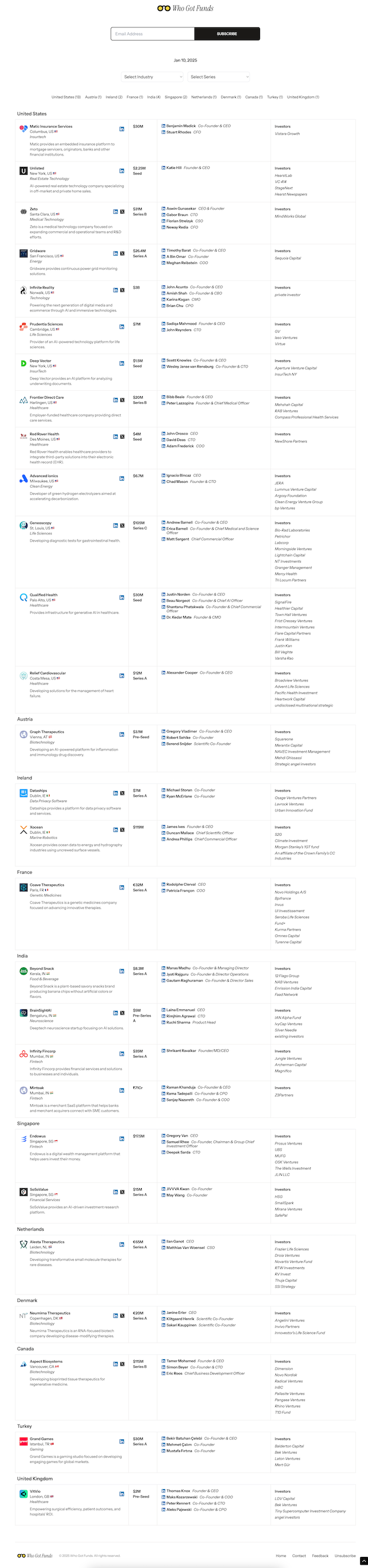 Sample Newsletter Screenshot